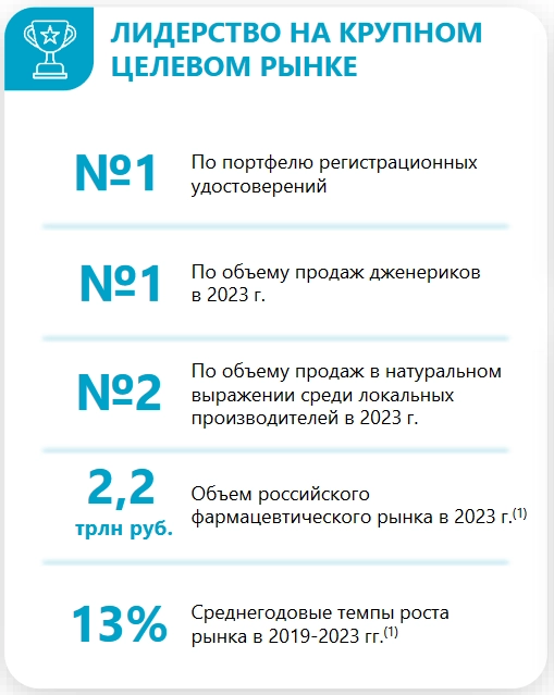 IPO Озон Фармацевтика. Стоит ли участвовать??
