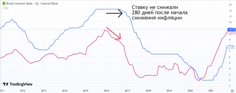 Справится ли ЦБ с инфляцией? Смотрим на опыт других стран.