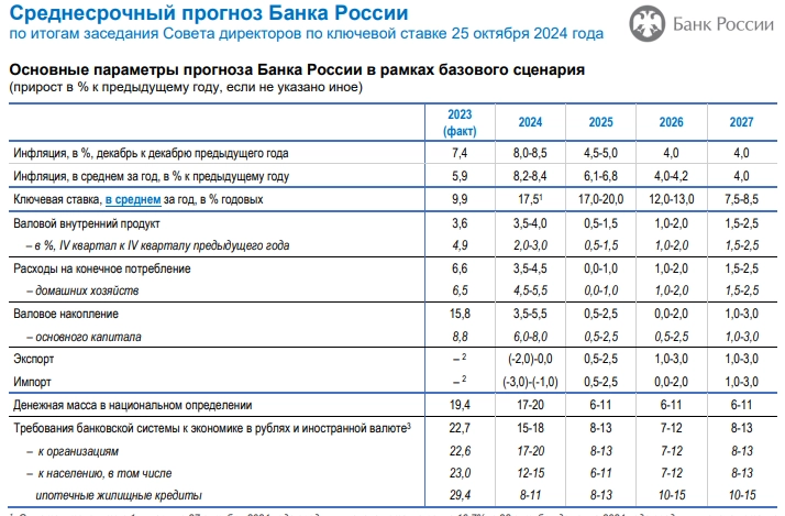 Статистика оценки рынка. Переосмысление оценок после заседания ЦБ.