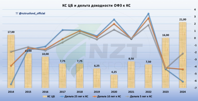 Статистика оценки рынка. Переосмысление оценок после заседания ЦБ.