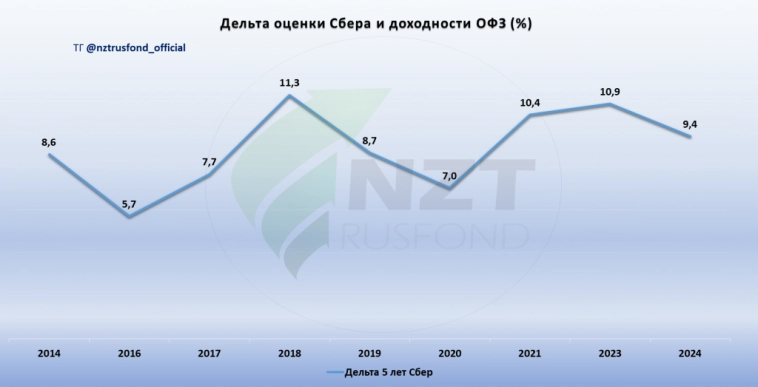 Статистика оценки рынка. Переосмысление оценок после заседания ЦБ.