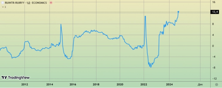 Статистика оценки рынка. Переосмысление оценок после заседания ЦБ.