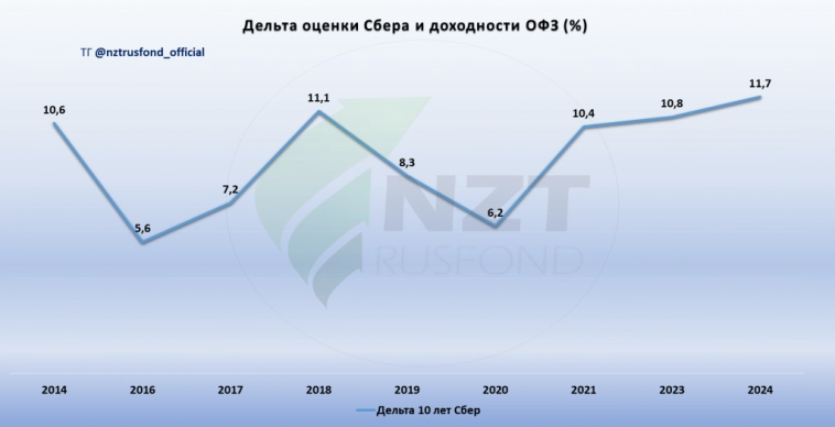 Статистика оценки рынка. Переосмысление оценок после заседания ЦБ.