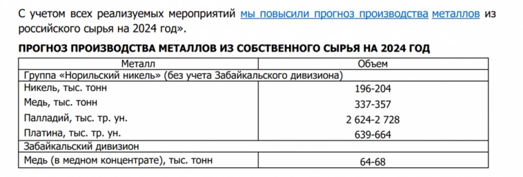 ГМК Норникель MOEX:GMKN оперотчет 3 кв 2024