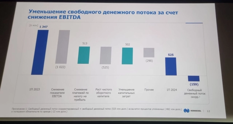 ЗАМЕТКИ С ПОЛЕЙ КОНФЕРЕНЦИИ ЧАСТЬ 1 - ГМК Норникель ЗАМЕТКИ С ПОЛЕЙ КОНФЕРЕНЦИИ ЧАСТЬ 1 - ГМК Норникель