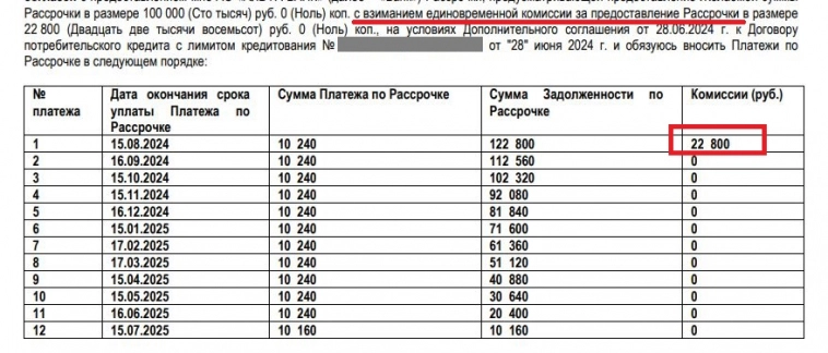 Как взять «беспроцентную» рассрочку и переплатить