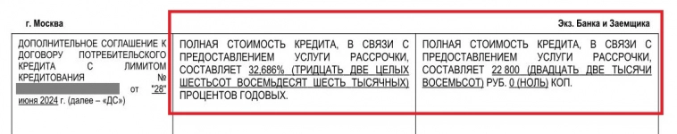 Как взять «беспроцентную» рассрочку и переплатить