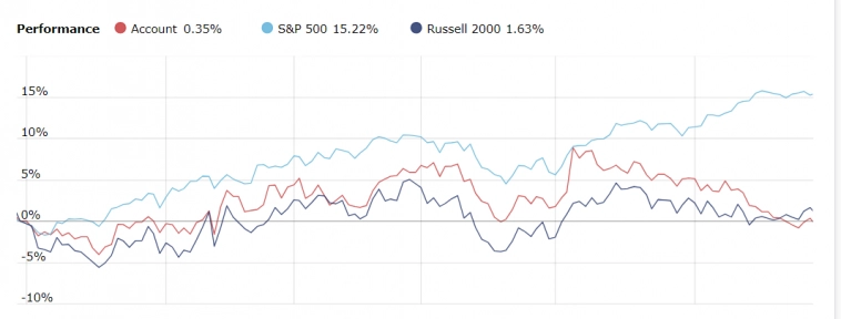 Итоги полугодия по фундаментальным системам в Portfolio123