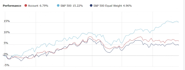 Итоги полугодия по фундаментальным системам в Portfolio123