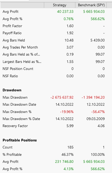Первый опыт с нейросетями