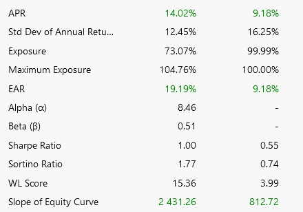 Первый опыт с нейросетями
