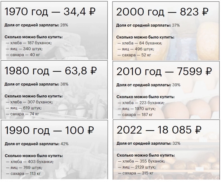 средняя пенсия в России за 50 лет