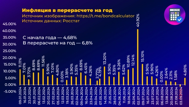 Обзор текущей ситуации