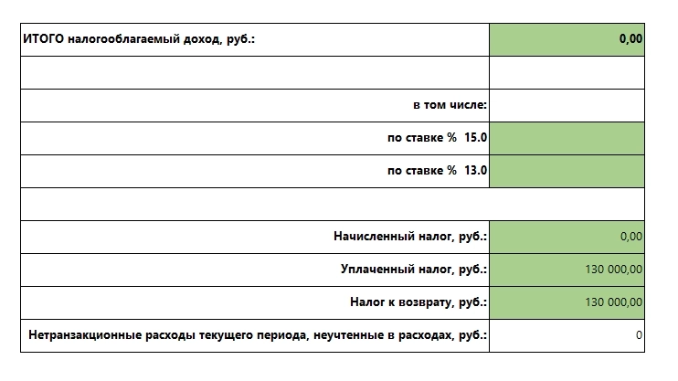 Оптимизация налогов с ценных бумаг пока биржа тонет! Простые знания и никакого мошенничества.
