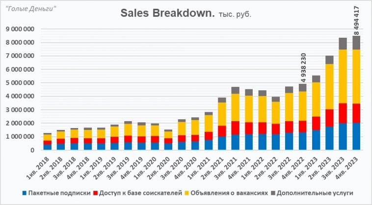 HeadHunter отчёт. Безудержный рост!