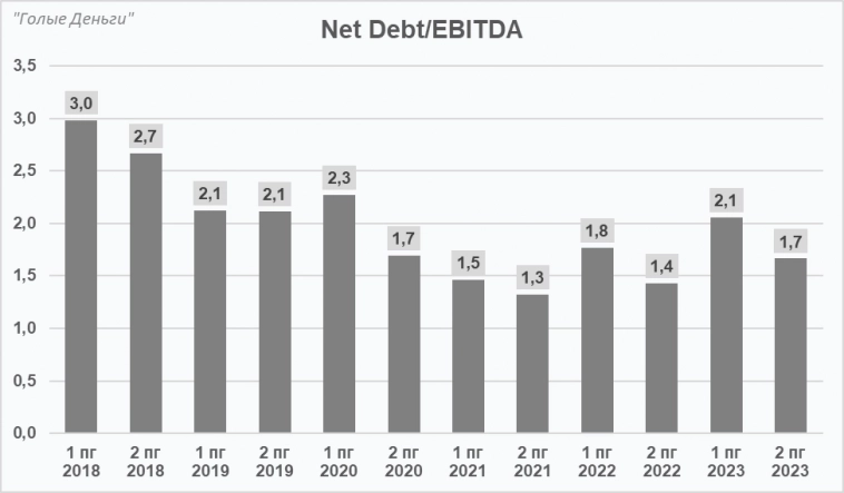БЕЛУГА отчёт. Компания роста с приличными дивидендами БЕЛУГА отчёт. Компания роста с приличными дивидендами
