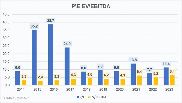 БЕЛУГА отчёт. Компания роста с приличными дивидендами БЕЛУГА отчёт. Компания роста с приличными дивидендами