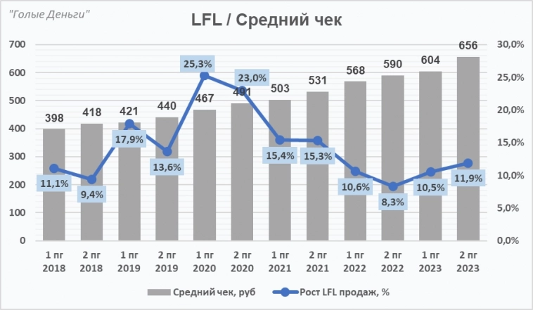 БЕЛУГА отчёт. Компания роста с приличными дивидендами БЕЛУГА отчёт. Компания роста с приличными дивидендами