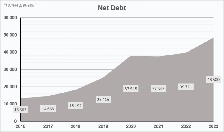 СЕЛИГДАР. Не всё то золото, что блестит?