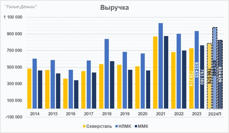 МЕТАЛЛУРГИ разбор. Кто фаворит в 2024-м?