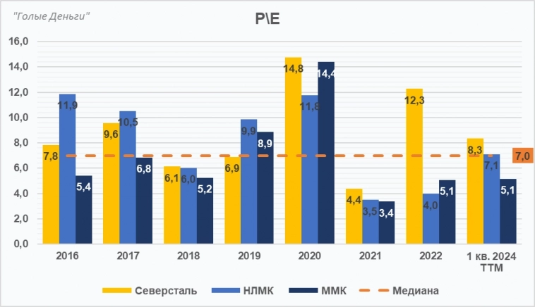 МЕТАЛЛУРГИ разбор. Кто фаворит в 2024-м?