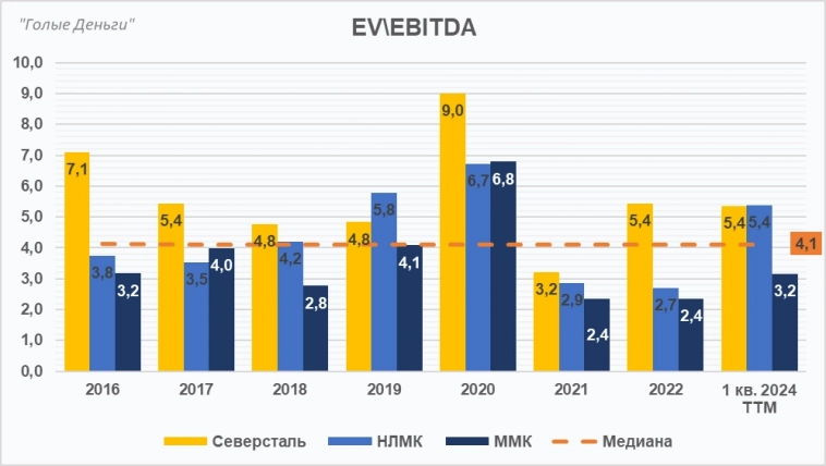 МЕТАЛЛУРГИ разбор. Кто фаворит в 2024-м?