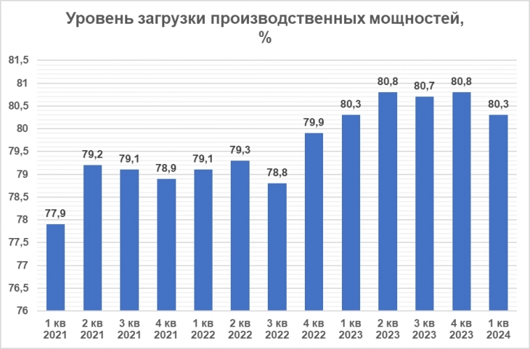 МАКРО взгляд. Чего ждать от инфляции? МАКРО взгляд. Чего ждать от инфляции?