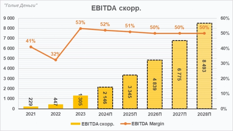 IVA Technologies. Оцениваем IPO в разгар коррекции рынка