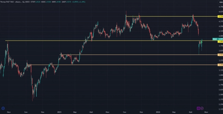 Мысли вслух. Новые покупки перед повышением ставки
