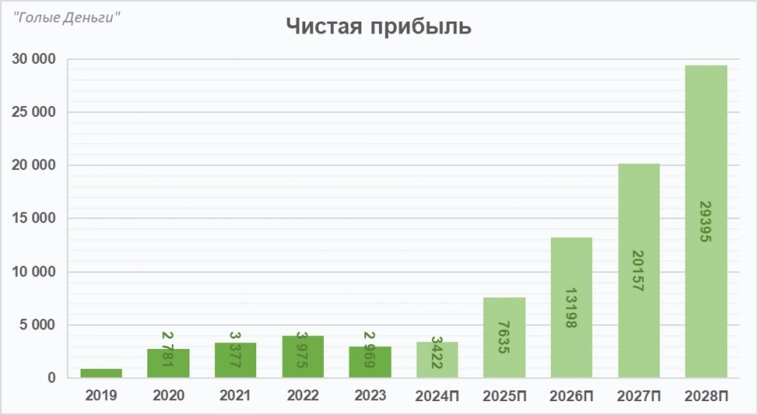 IPO Промомед. Наш Оземпик