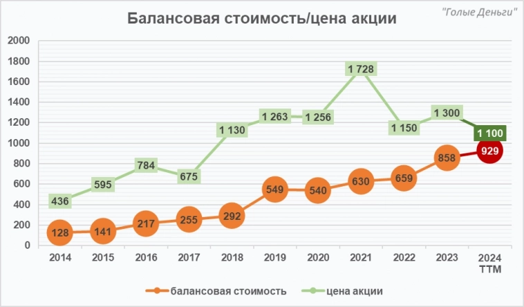 НОВАТЭК отчёт за 1е полугодие. Всё больше позитивных новостей..