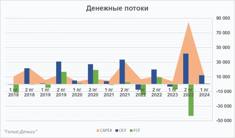 ЛЕНТА разбор отчёта. Качественный рост продолжается!