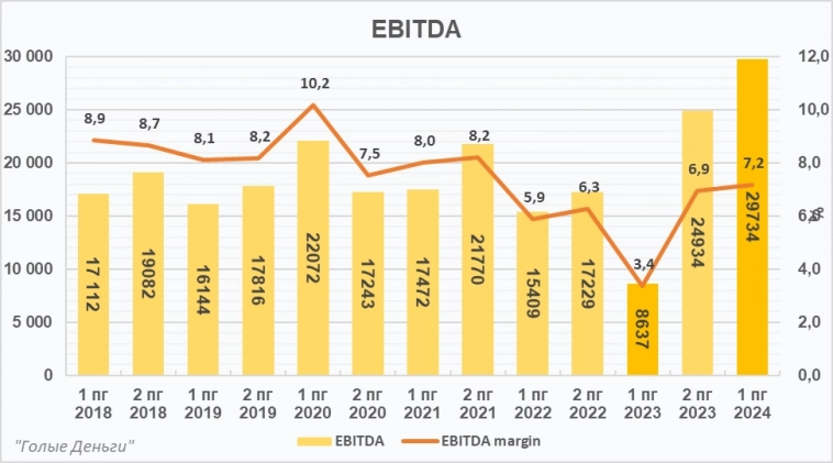 ЛЕНТА разбор отчёта. Качественный рост продолжается!