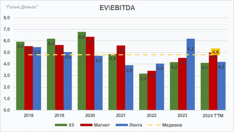 ЛЕНТА разбор отчёта. Качественный рост продолжается!
