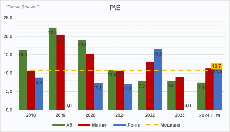 ЛЕНТА разбор отчёта. Качественный рост продолжается!
