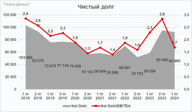 ЛЕНТА разбор отчёта. Качественный рост продолжается!