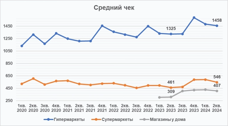 ЛЕНТА разбор отчёта. Качественный рост продолжается!