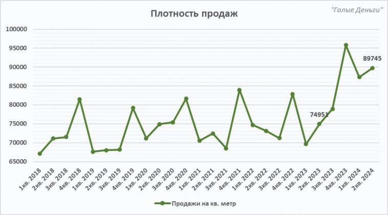 ЛЕНТА разбор отчёта. Качественный рост продолжается!