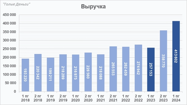 ЛЕНТА разбор отчёта. Качественный рост продолжается!