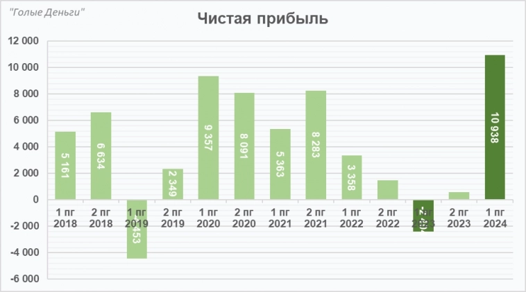 ЛЕНТА разбор отчёта. Качественный рост продолжается!