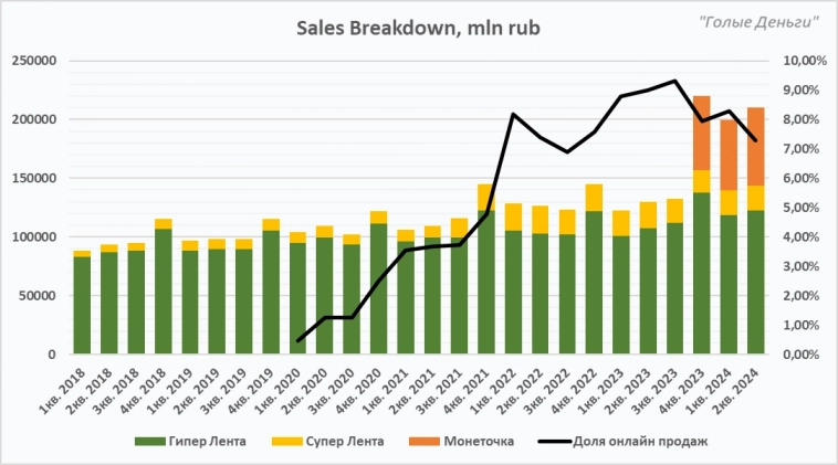 ЛЕНТА разбор отчёта. Качественный рост продолжается!