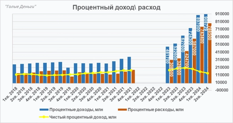 ВТБ отчёт. Всё ещё ждёте "СЮРПРИЗ"?