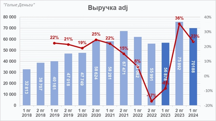 VK разбор отчёта. YouTube тормозит, ответит ли тем же менеджмент ВК?