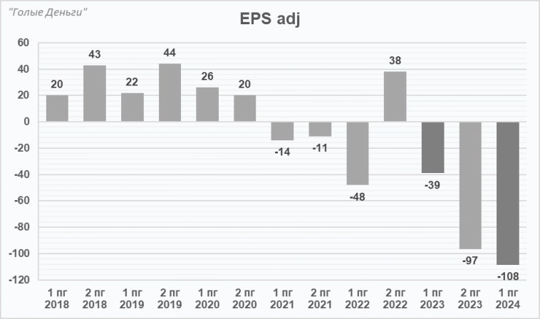 VK разбор отчёта. YouTube тормозит, чем ответит менеджмент ВК?