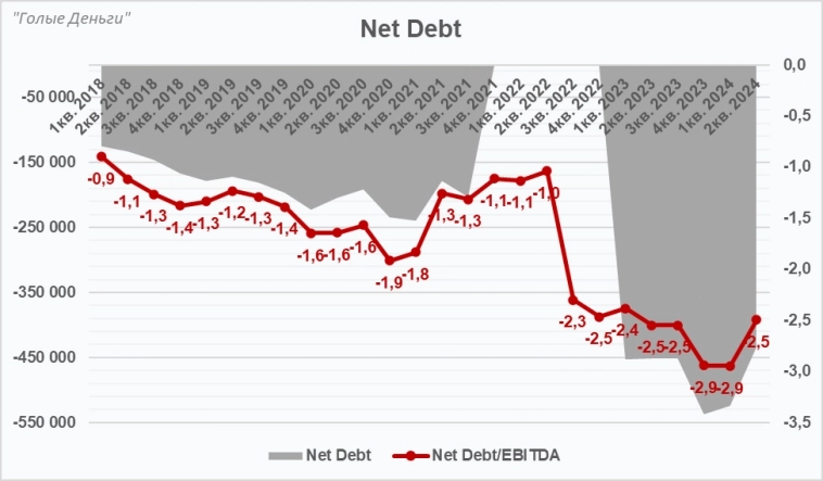 ИНТЕР РАО разбор отчёта. Финансовые доходы вытянули