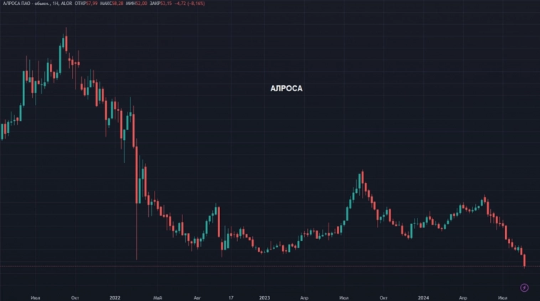 Красивые картинки и пару мыслей
