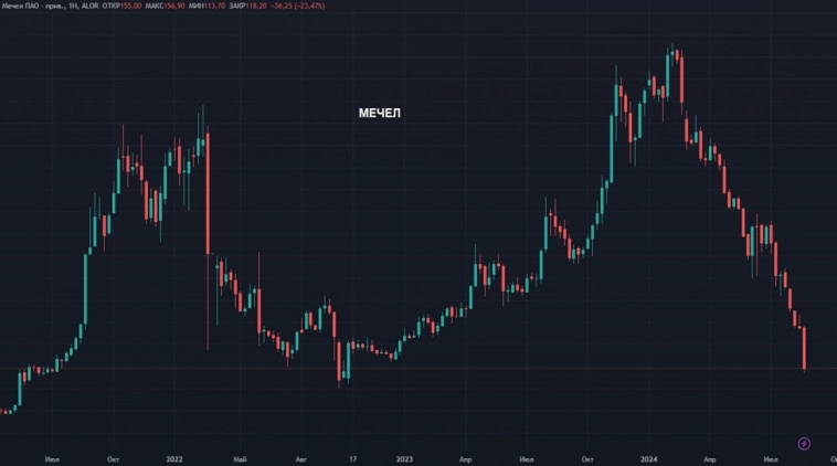 Красивые картинки и пару мыслей