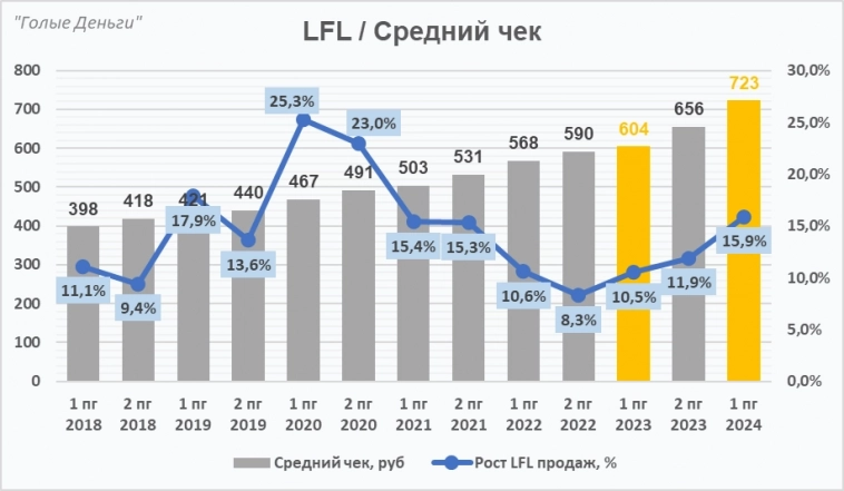 НОВАБЕВ (БЕЛУГА) отчёт. Не то, что сейчас хочется покупать