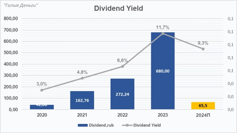 НОВАБЕВ (БЕЛУГА) отчёт. Не то, что сейчас хочется покупать