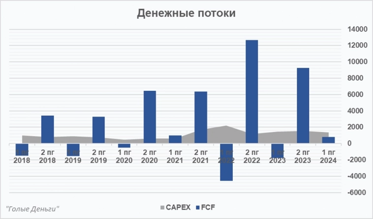 НОВАБЕВ (БЕЛУГА) отчёт. Не то, что сейчас хочется покупать